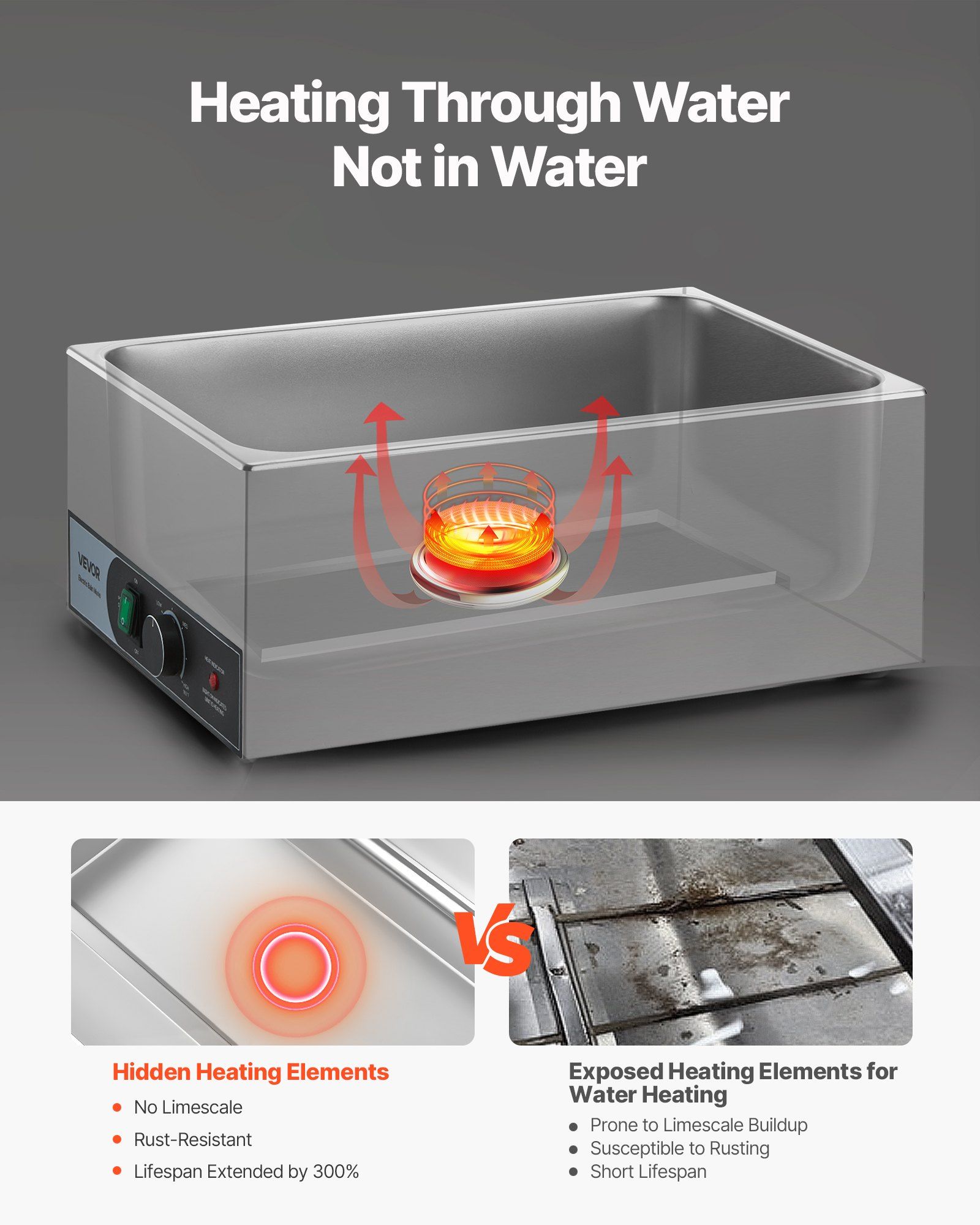 Commercial Food Warmer, 1200W  - مراجعة Bain Marie Food Warmer وسعره